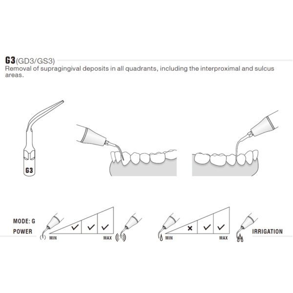 Punta ultrasonidos Woodpecker GS3 compatible Sirona | Profilaxis - Imagen 2